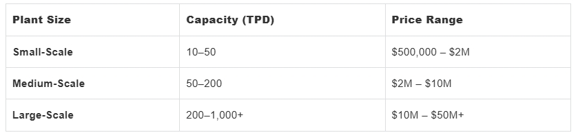 Prices for different capacity.png Prices for different capacity.png
